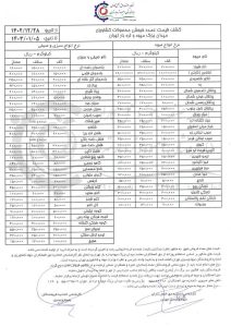 اعلام قیمت عمده انواع میوه و سبزی+جدول