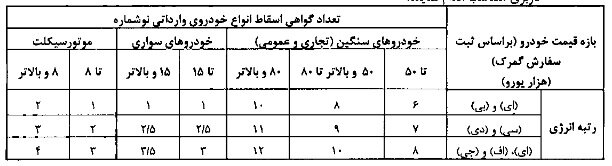 آیین نامه اسقاط خودروهای فرسوده ابلاغ شد/ اعلام سن فرسودگی+جزییات