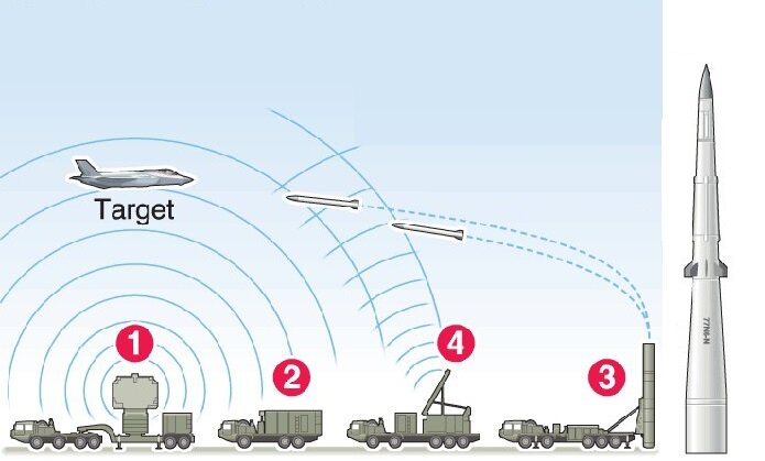 سامانه پدافند اس-500 چیست؟ آیا می تواند علیه موشک های هایپرسونیک عمل کند؟
