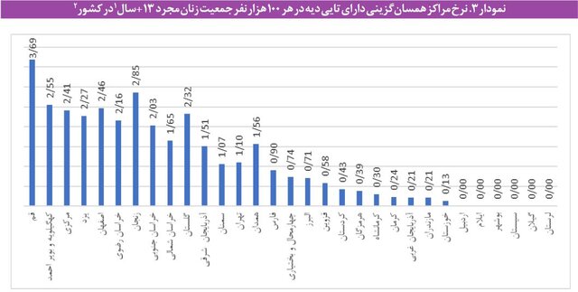 افزایش شکاف نسلی و تفاوت نگرش به «ازدواج»/ یک ماده قانونی برای واسطه گری ازدواج