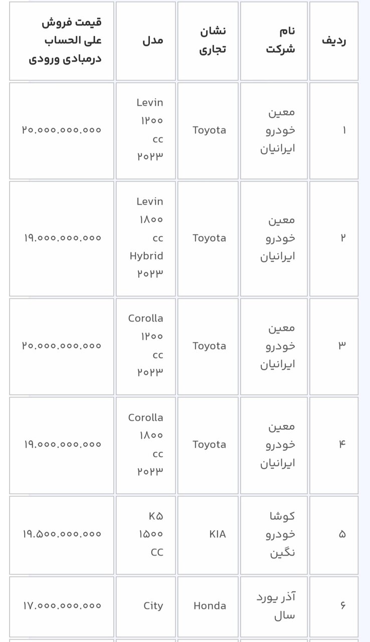 دور جدید عرضه 14 خودروی وارداتی در سامانه یکپارچه آغاز شد+ قیمت