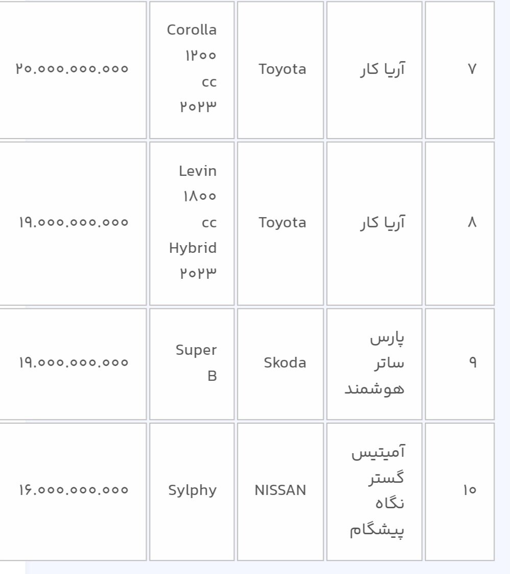 دور جدید عرضه 14 خودروی وارداتی در سامانه یکپارچه آغاز شد+ قیمت