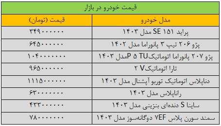 تغییر شدید قیمت‌ها در بازار خودرو/ آخرین قیمت پژو، سمند، شاهین، کوییک و تارا + جدول