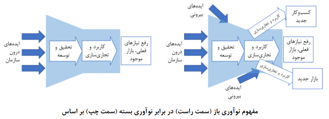 پژوهش و فناوری صنعت برق