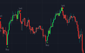 اندیکاتور تشخیص حمایت و مقاومت در تریدینگ ویو