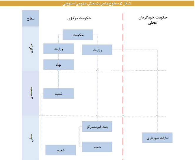 تجارب و سازوکارهای حکمرانی محلی