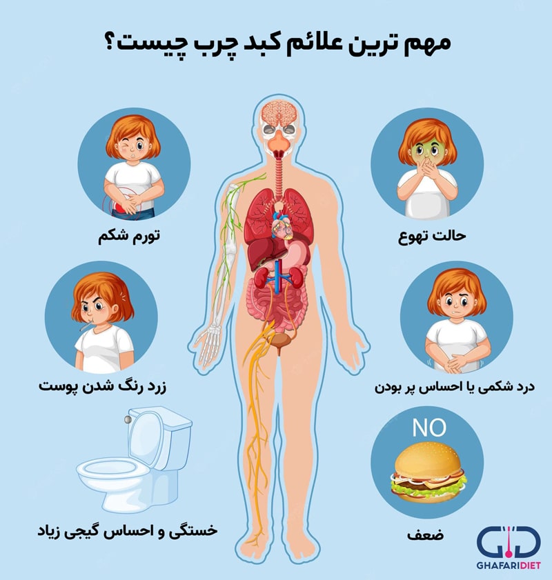 نقش التهاب در پیشرفت کبد چرب و راه‌های مهار آن