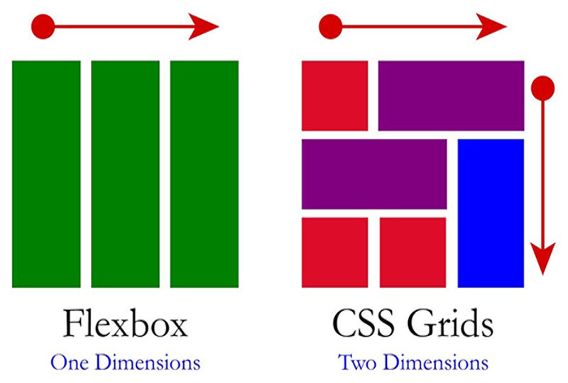 CSS Grid و Flexbox_ چگونه از این تکنولوژی ها برای طراحی وبسایت استفاده کنیم؟