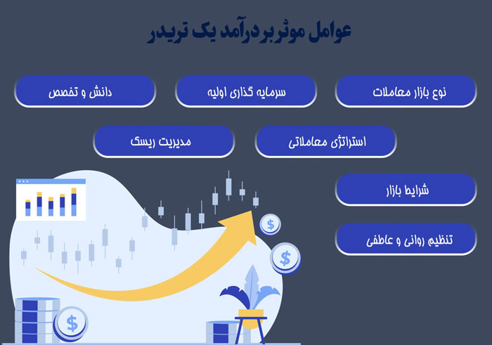 میانگین درآمد یک تریدر از معاملات فارکس