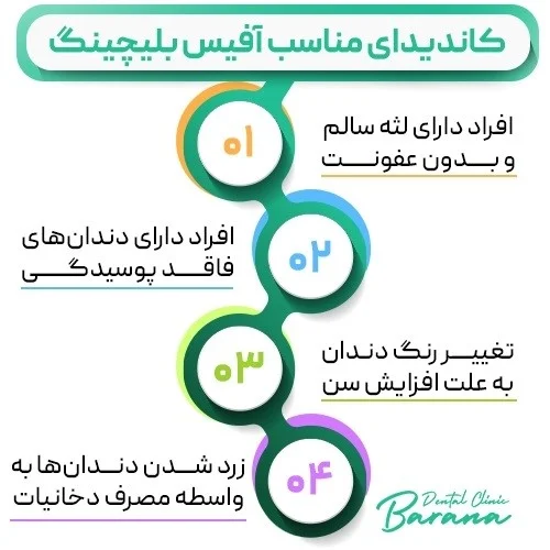 تفاوت هوم بلیچینگ و آفیس بلیچینگ در چیست؟