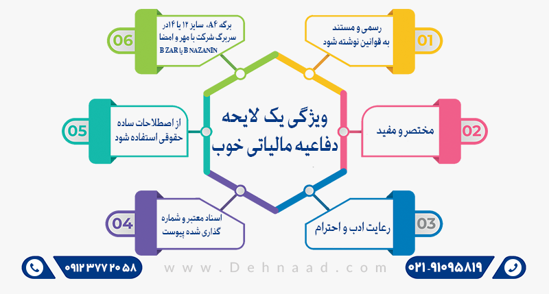 نحوه تنظیم لایحه مالیاتی+نمونه متن لایحه دفاع مالیاتی