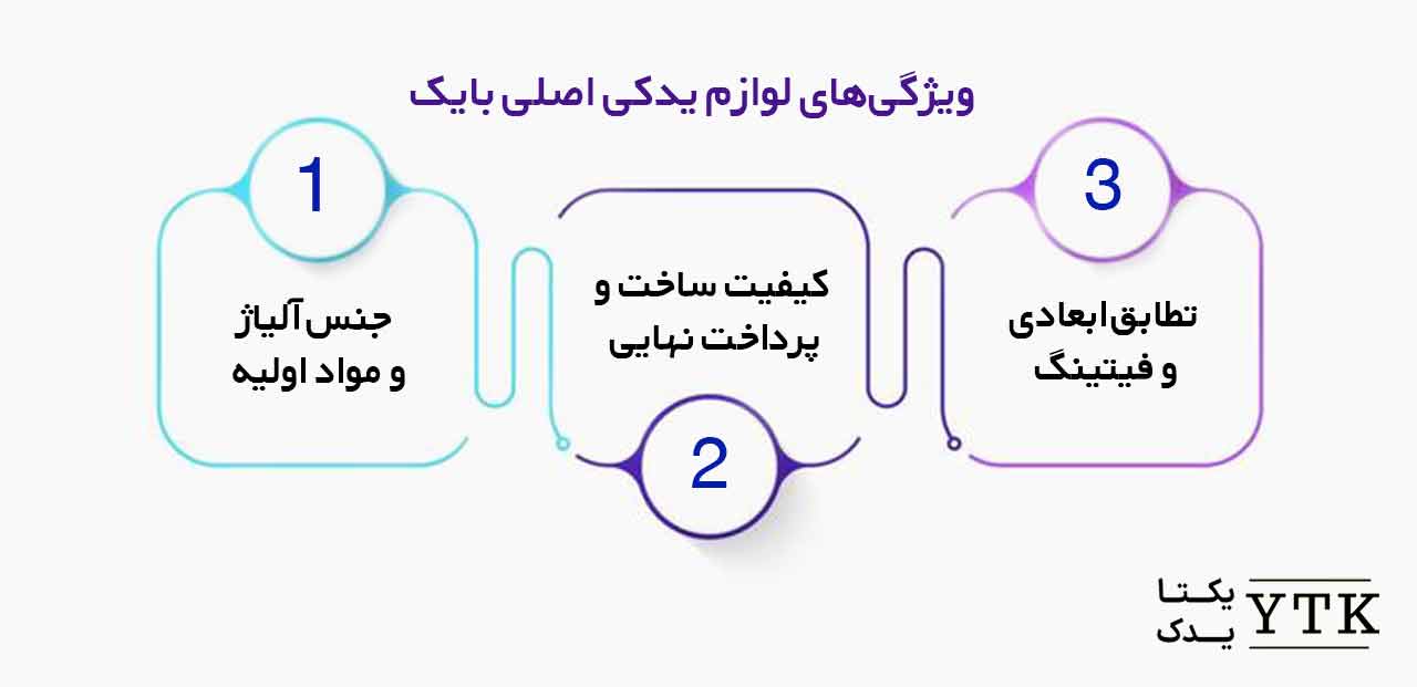 چگونه از دوام و کیفیت لوازم یدکی بایک اطمینان حاصل کنیم؟