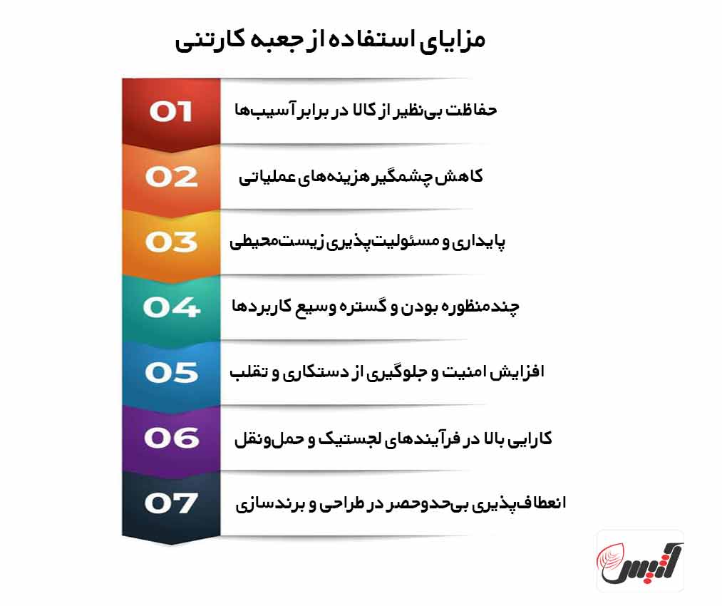 مزایای استفاده از جعبه کارتنی در بسته&zwnj;بندی و حمل&zwnj;ونقل کالا