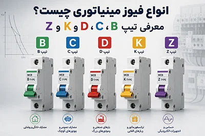 انواع فیوز مینیاتوری چیست؟ معرفی تیپ B، C، D، K و Z